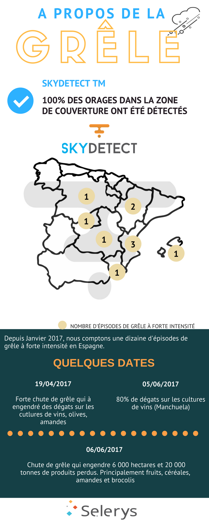 Ingrofraphie grêle Espagne 2017 Grêle espagne, INFOGRAPHIE grêle Espagne, retour sur le premier semestre 2017 !