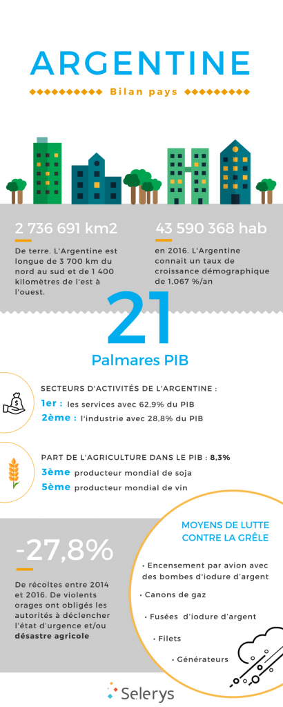 Argentine, DÉCOUVREZ NOTRE DERNIÈRE INFOGRAPHIE : FOCUS SUR L’ARGENTINE