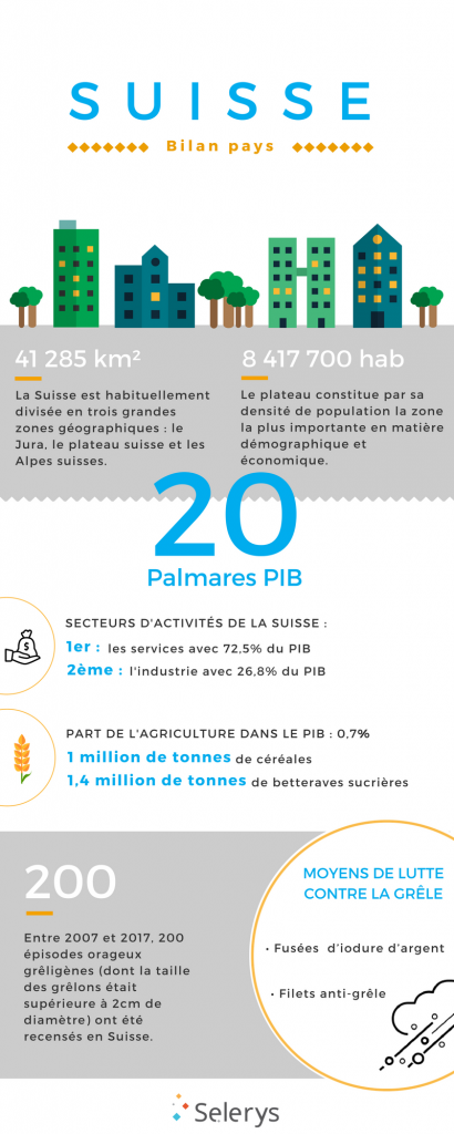 infographie-suisse-démographie-économie-météo